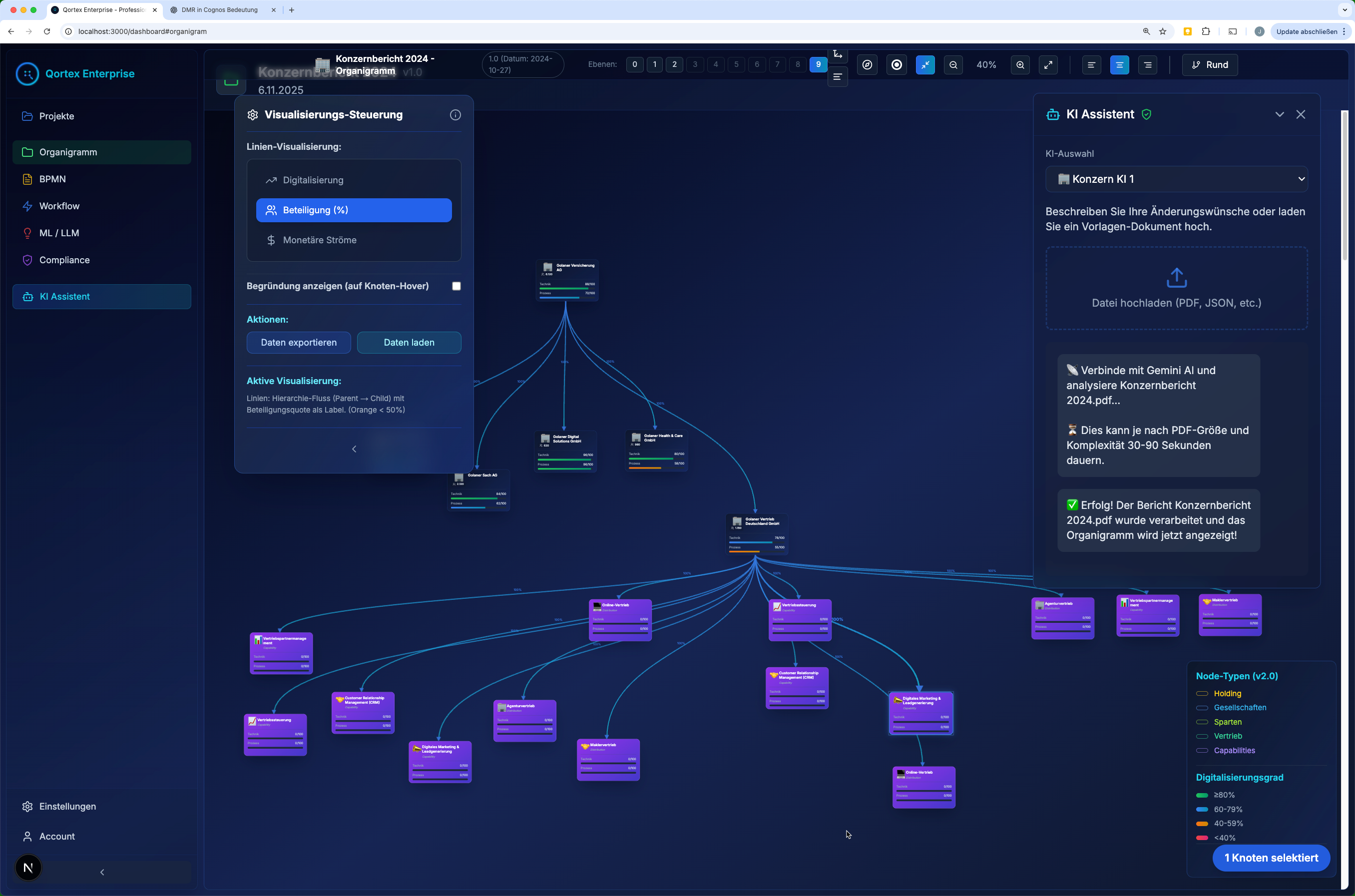 QortexEnterprise Organisationsansicht